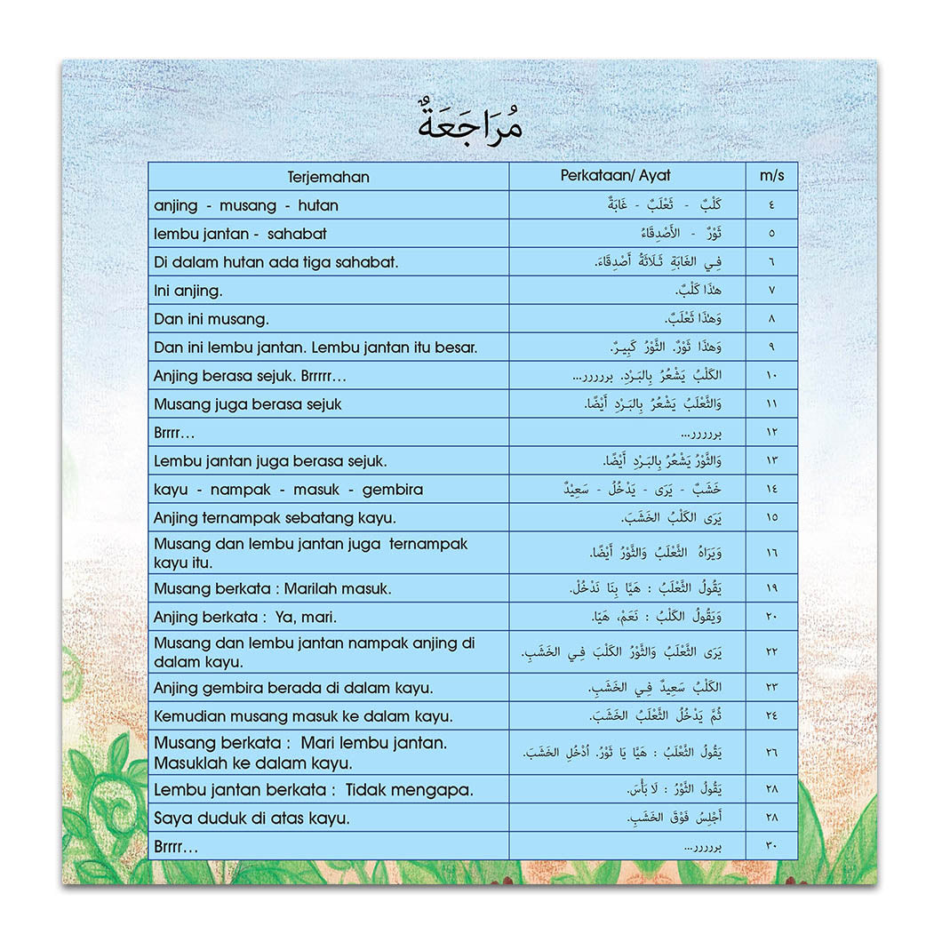 Al Asdiqak As-Salasah (Tiga Sahabat)