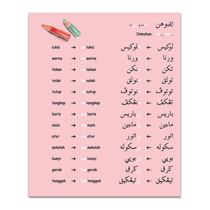 Bacaan Dwitulisan (Jawi-Rumi) Tahap 2 - Langkah Cepat ke Sekolah